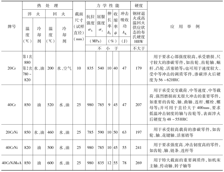 pagenumber_ebook=41,pagenumber_book=32