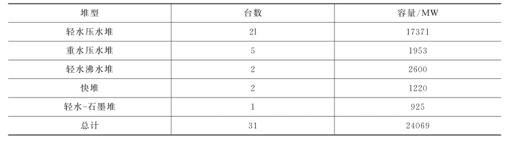 pagenumber_ebook=146,pagenumber_book=140