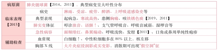 pagenumber_ebook=104,pagenumber_book=85