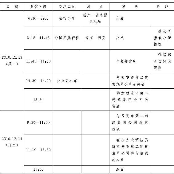 (6)安排差旅费; (7)准备行李; (8)领导审查; (9)根据领导意见修改表格