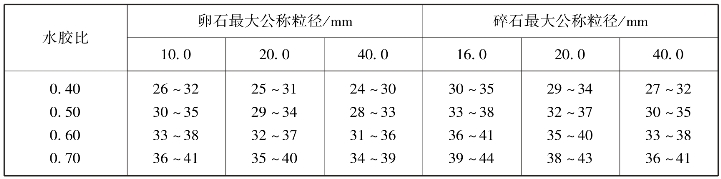 pagenumber_ebook=95,pagenumber_book=87