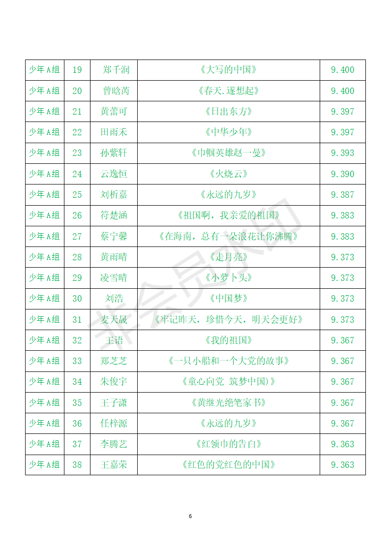 第二十届海口市少儿“蒲公英”朗诵比赛晋级决赛人员名单_06
