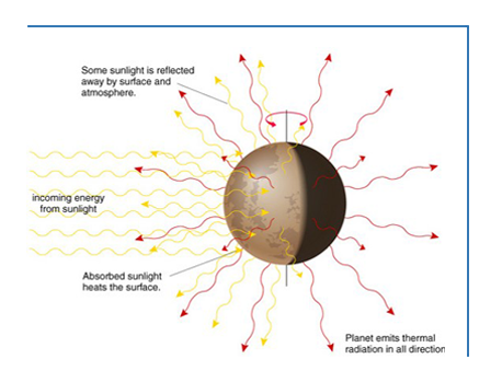 4.2 火星温度.png