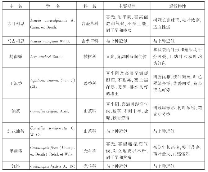 pagenumber_ebook=322,pagenumber_book=322