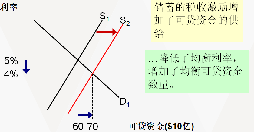 什么是供给需求曲线 20829238e7e0440e2cac95fd4f021e0e.png