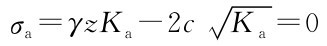 σa=γz Ka-2c K■a=0
