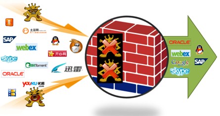 虚拟网络技术应用的课 217caa96bfba710ae612d2c514c14635.jpg