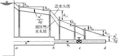 pagenumber_ebook=58,pagenumber_book=58