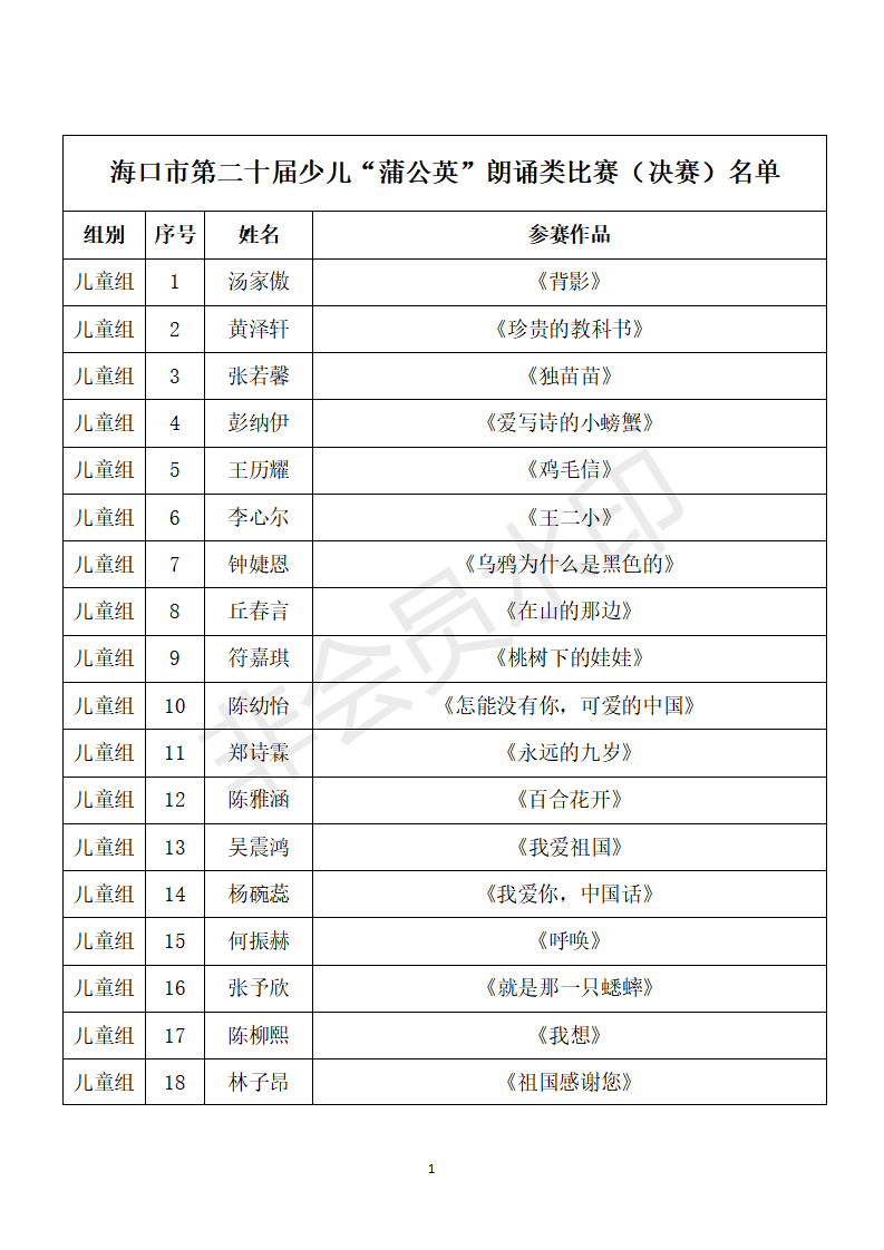 “蒲公英”朗诵比赛决赛名单(发公众号)_01 “蒲公英”朗诵比赛决赛名单(发公众号)_01.png