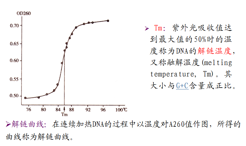 全屏显示课程 章节