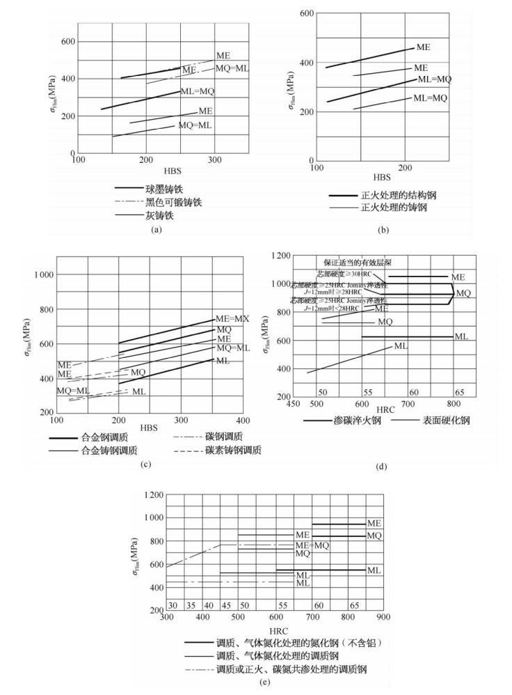 pagenumber_ebook=95,pagenumber_book=86