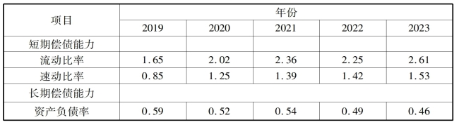 pagenumber_ebook=304,pagenumber_book=294