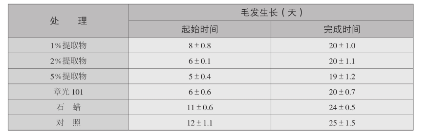 pagenumber_ebook=136,pagenumber_book=128