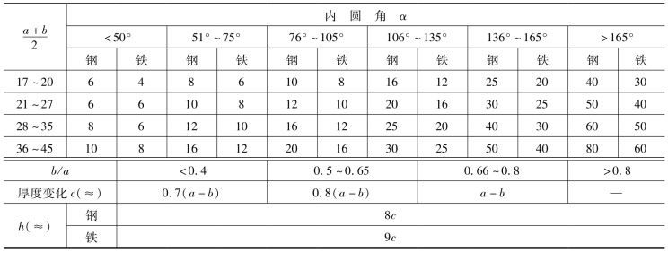 pagenumber_ebook=29,pagenumber_book=20