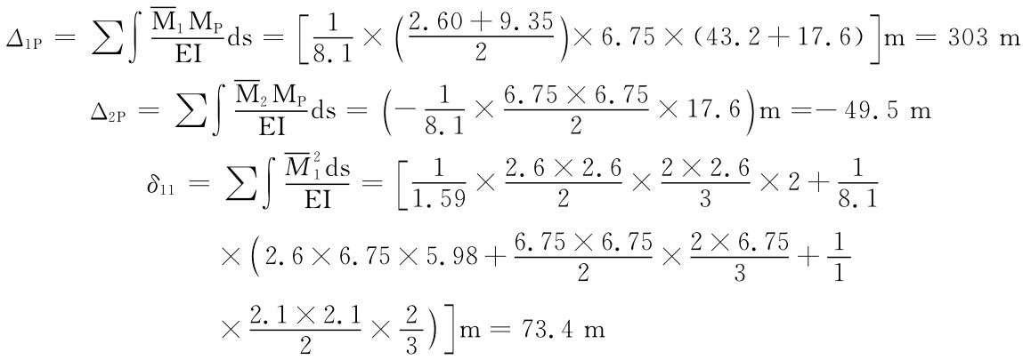 Δ1P＝∑∫M1MPEIds＝［1 Δ2P＝∑∫M2MPEIds＝8.1×（2.60＋9.35）2 ×6.75× （－1× 6.75×6.75 2 × （43.2＋17.6）］m＝303m 17 8.1 δ11＝∑∫M21ds EI＝［1 × 2.6×2.6 .6m＝－49）.5m 2×2.6 1.592 ×3 ×2＋1 8.1 （×2.6×6.75×5.98＋6.75×6.752 ×2×6.753 ＋11 ×2.1×2.12 × ）］23 m＝73.4m