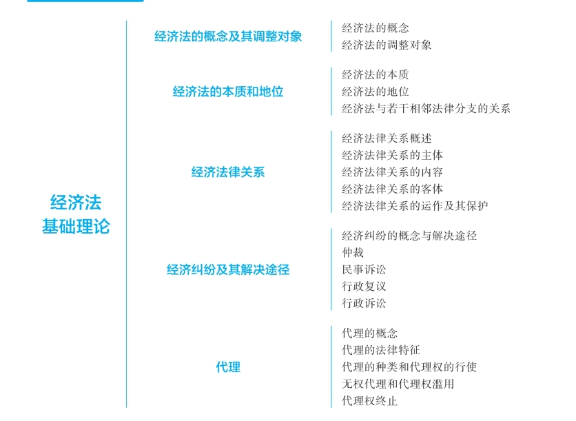 pagenumber_ebook=10,pagenumber_book=2