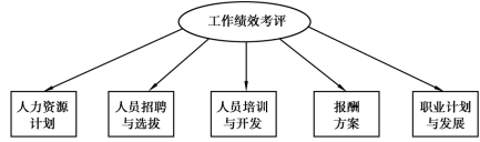 pagenumber_ebook=150,pagenumber_book=150
