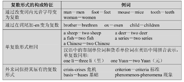 pagenumber_ebook=9,pagenumber_book=9