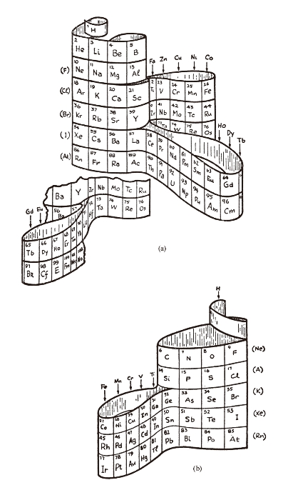 pagenumber_ebook=137,pagenumber_book=133