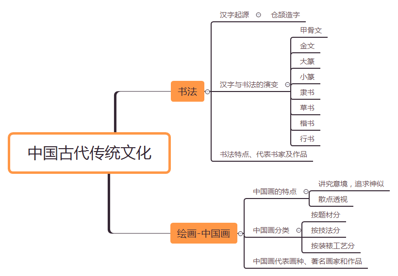 中国古代传统文化书法绘画.png