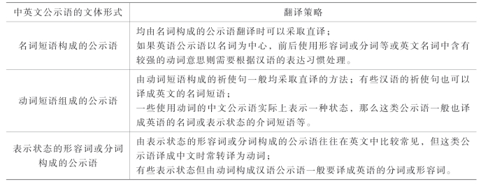 pagenumber_ebook=147,pagenumber_book=145