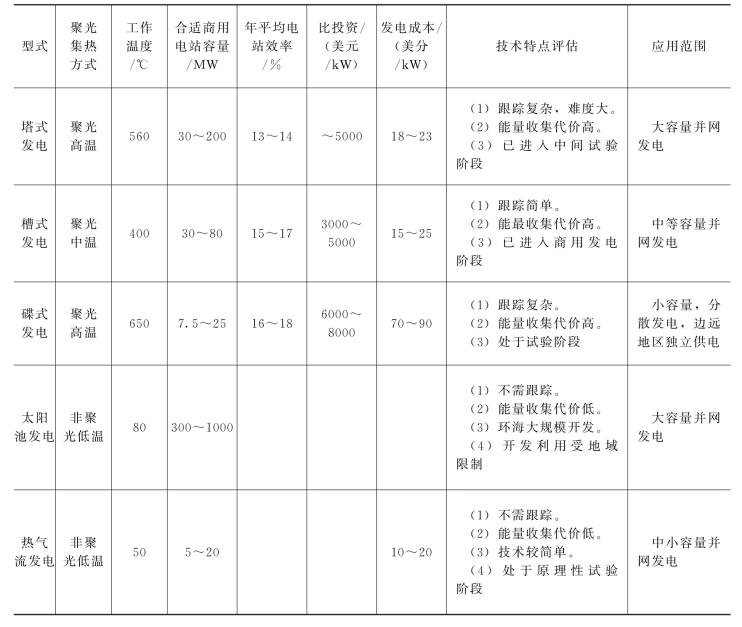 pagenumber_ebook=82,pagenumber_book=76