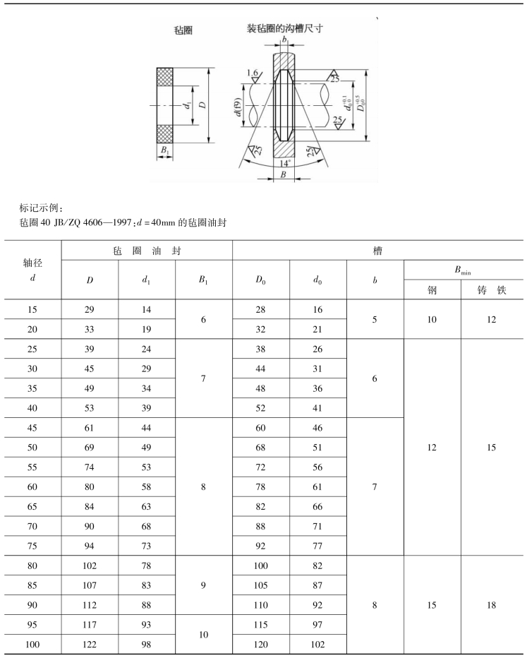 pagenumber_ebook=140,pagenumber_book=131