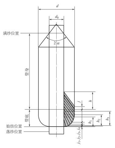 pagenumber_ebook=126,pagenumber_book=116