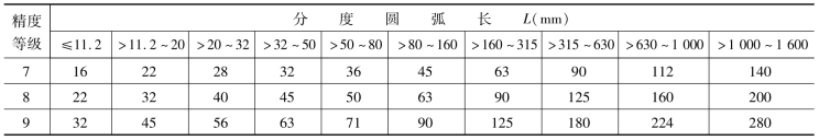 pagenumber_ebook=192,pagenumber_book=183