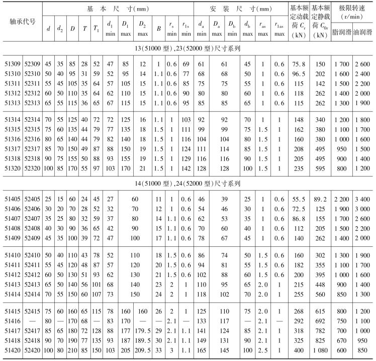 pagenumber_ebook=108,pagenumber_book=99