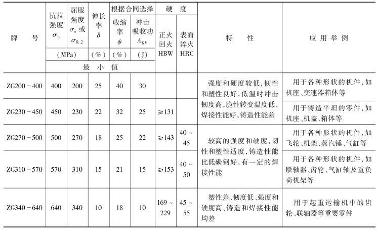 pagenumber_ebook=41,pagenumber_book=32