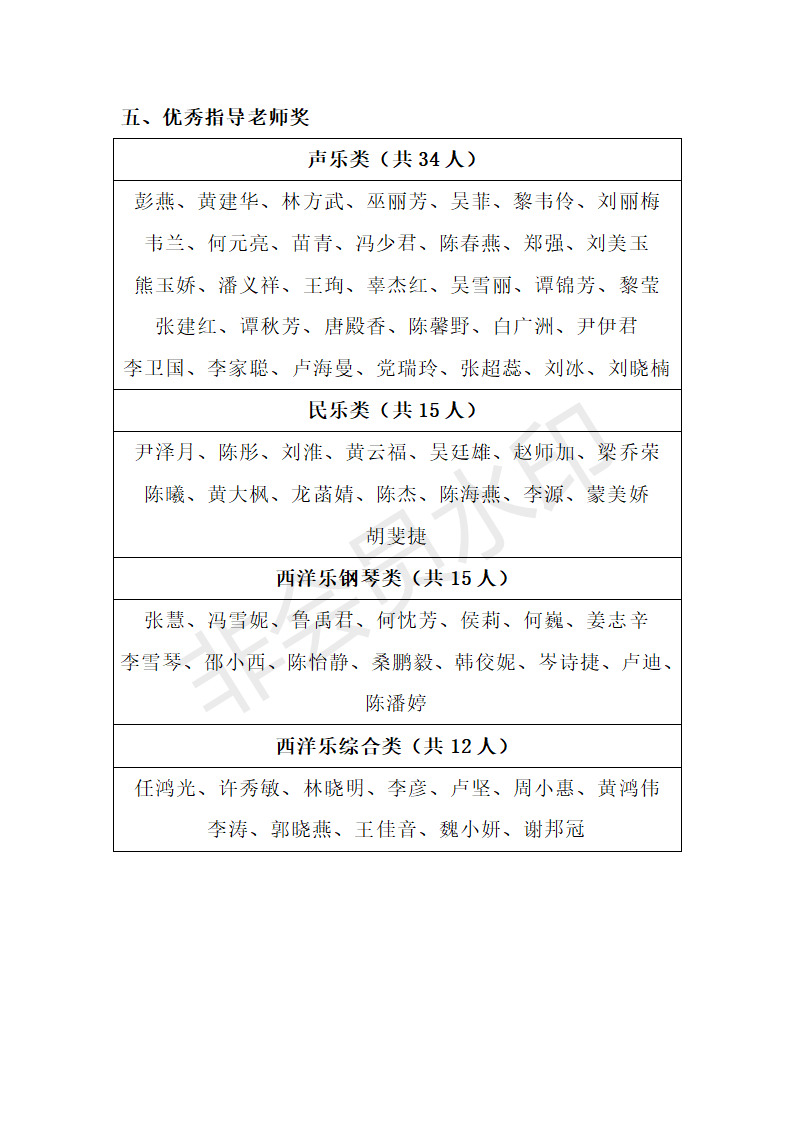 第二十届音乐类获奖名单汇总表+1_15 第二十届音乐类获奖名单汇总表+1_15.png