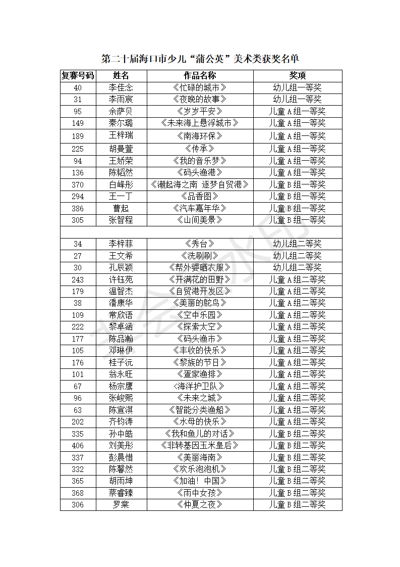第二十届海口市少儿美术类微信公布稿_01