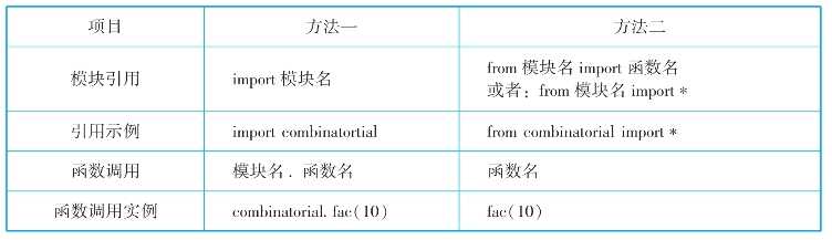 pagenumber_ebook=116,pagenumber_book=101