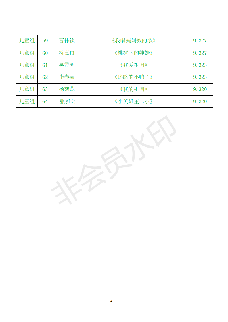 第二十届海口市少儿“蒲公英”朗诵比赛晋级决赛人员名单_04