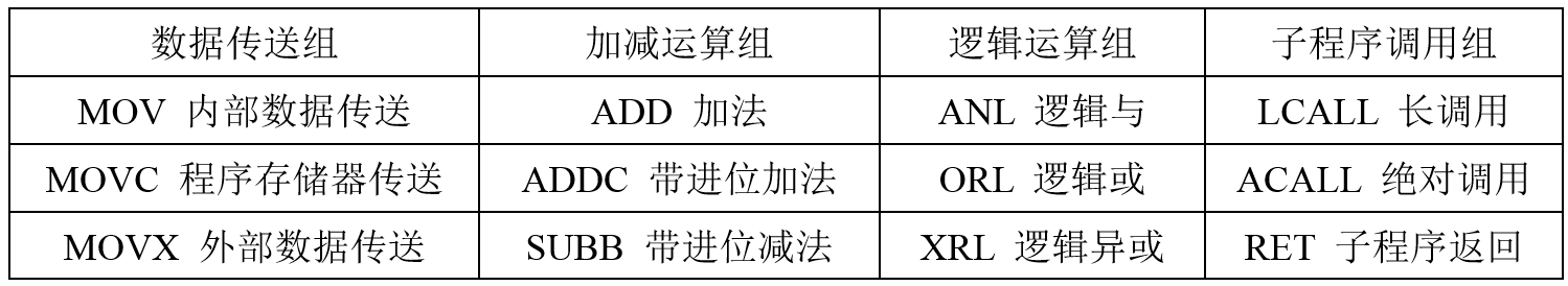 指令按功能分类表.png