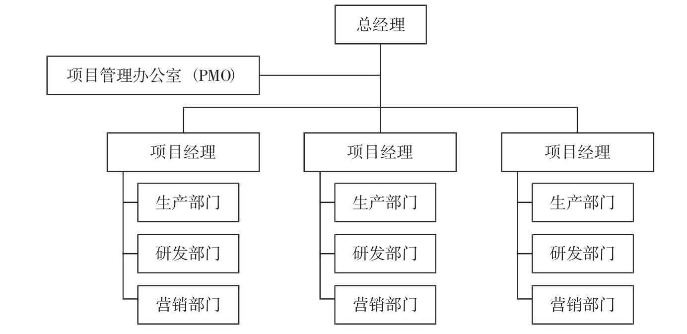 纯项目型组织结构_知识经济时代的技术创新