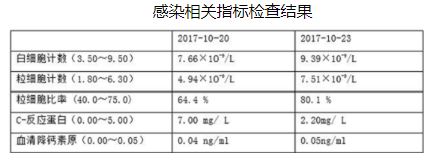 案例讨论-下丘脑出血案例-1.JPG