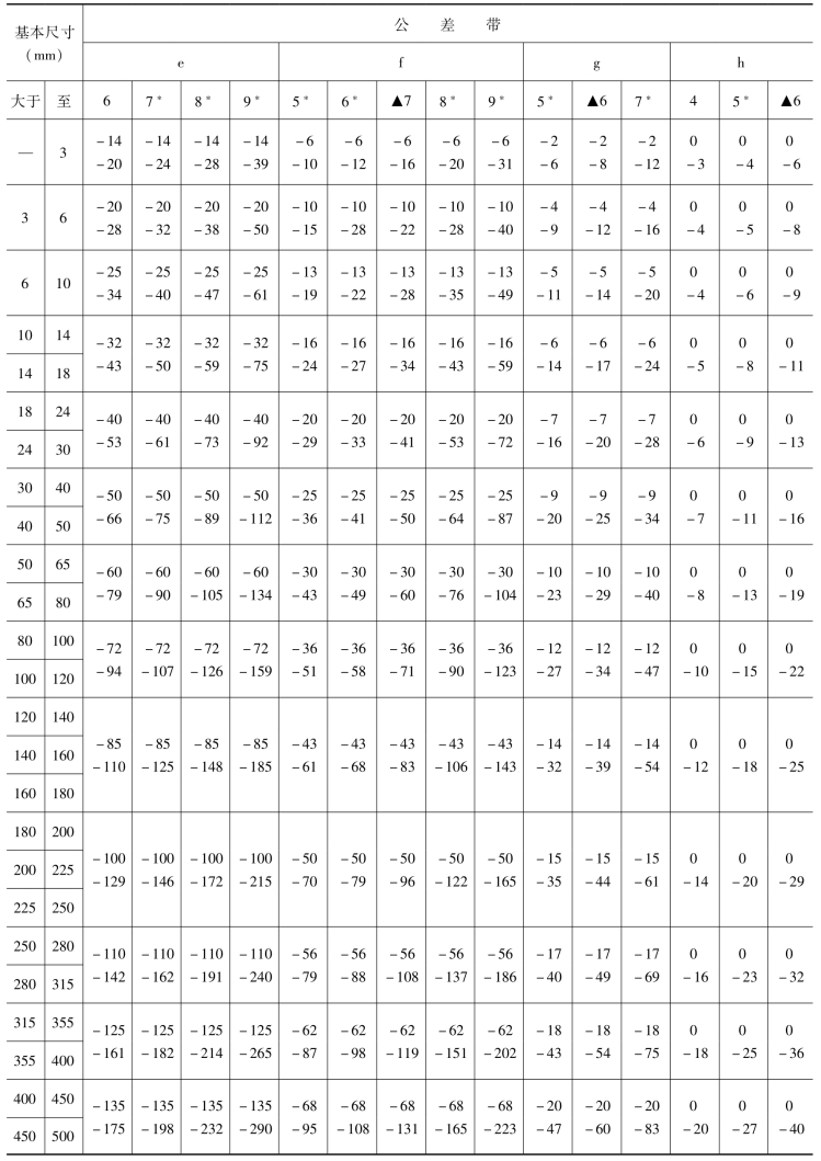 pagenumber_ebook=153,pagenumber_book=144