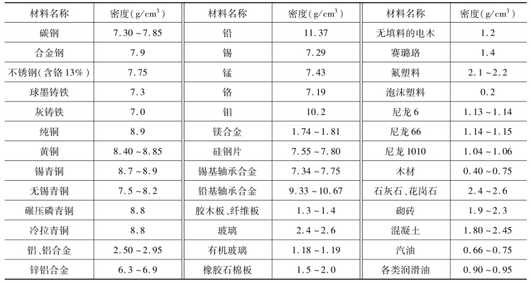 pagenumber_ebook=12,pagenumber_book=3