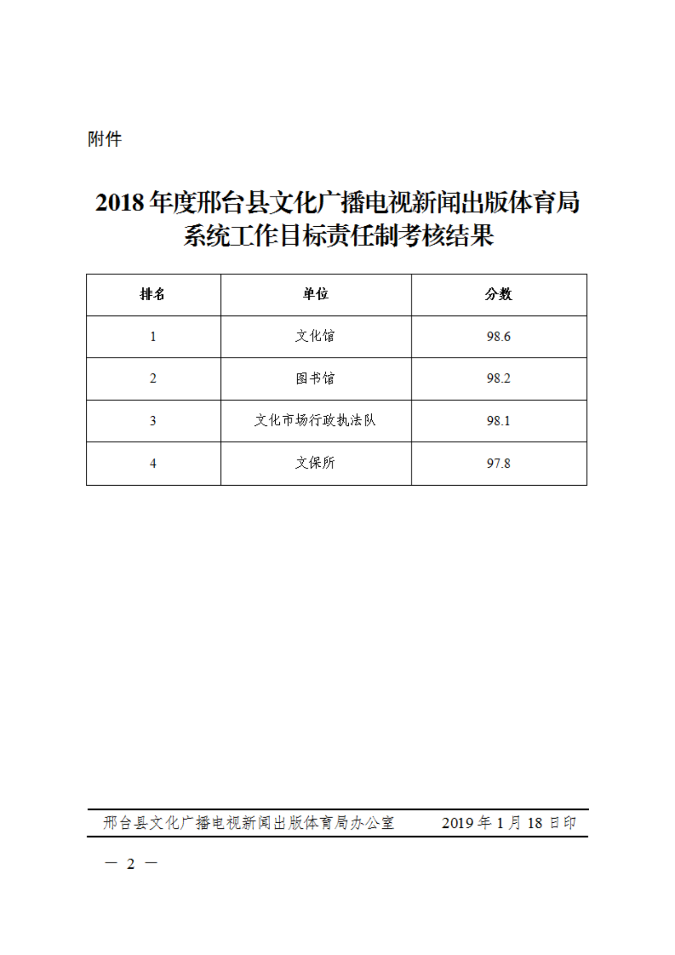 邢县文字〔2019〕6号_01.png