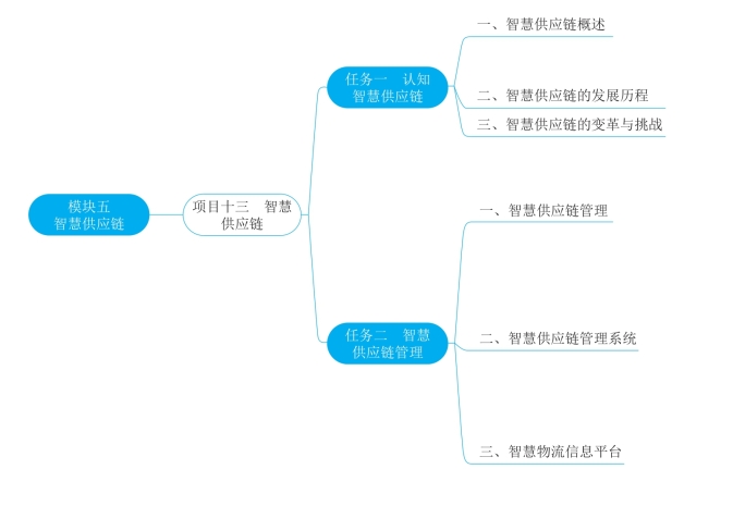 pagenumber_ebook=256,pagenumber_book=247