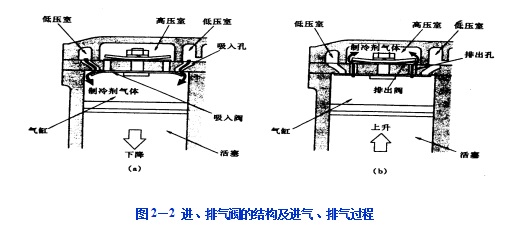 连杆机构运动的原理是什么_齿轮连杆机构运动简图(3)