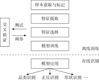 pagenumber_ebook=148,pagenumber_book=138