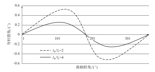 pagenumber_ebook=48,pagenumber_book=38