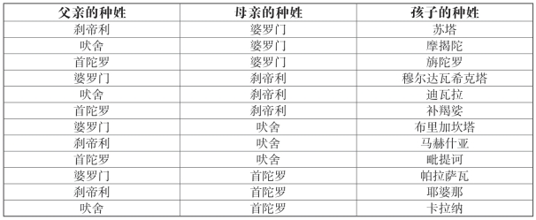 pagenumber_ebook=188,pagenumber_book=176