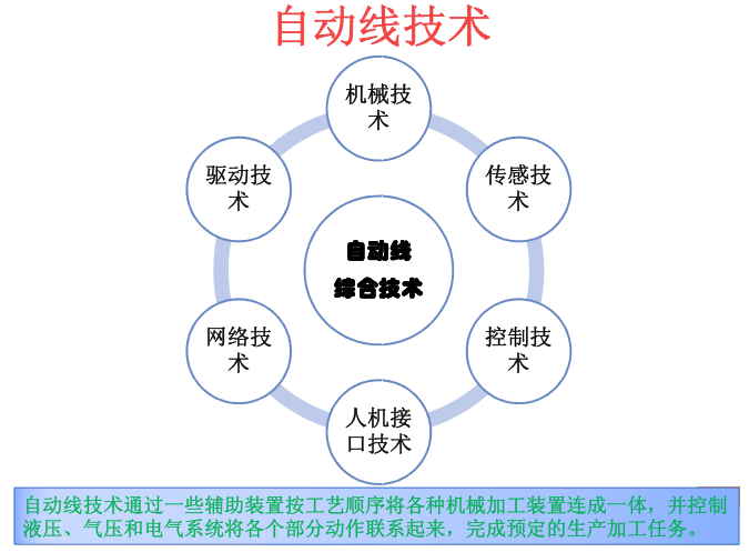 自动化技术简介.png