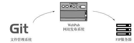 pagenumber_ebook=176,pagenumber_book=166