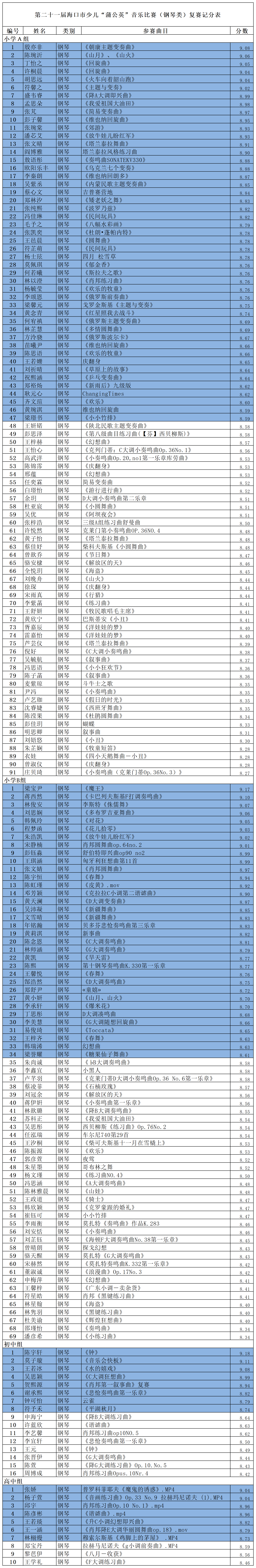 复赛名单 -钢琴186_Sheet2 复赛名单 -钢琴186_Sheet2.png