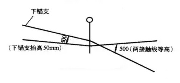 线岔处接触线高度.jpg